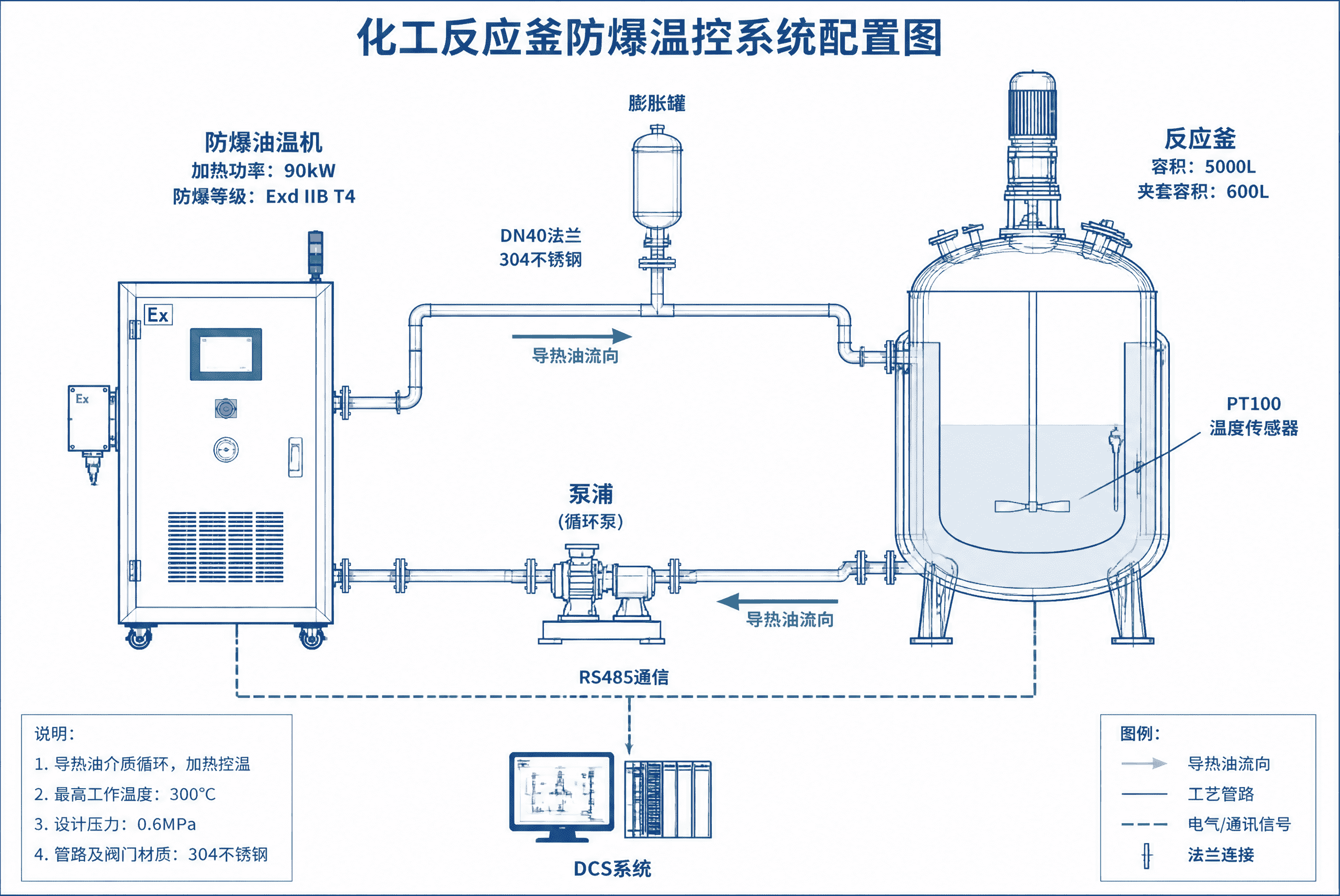 化工反应釜配防爆模温机：从工艺需求到安全落地的全流程拆解
